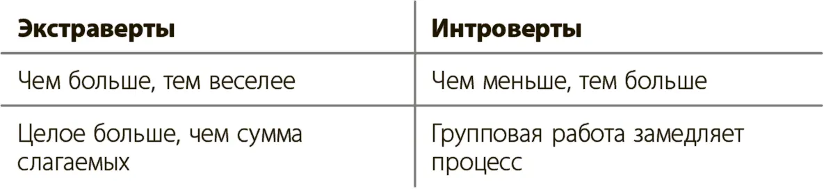 Когда я спрашивала экстравертов и интровертов о сложностях и преимуществах - фото 11