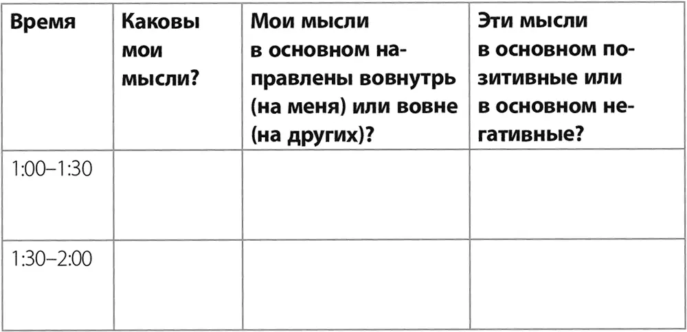 В конце трехчасового периода заполните третью колонку оценивая ваши мысли в - фото 13