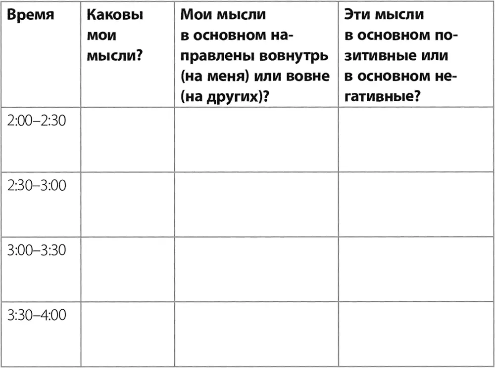 В конце трехчасового периода заполните третью колонку оценивая ваши мысли в - фото 14