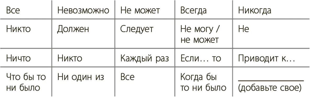 Обращайте внимание на эти слова когда они возникают у вас в голове и в - фото 15
