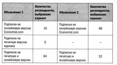 Что же заставило их изменить свое мнение Уверяю вас у этих действий не было - фото 3