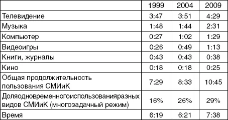 Использование СМИиК девятиклассниками в Германии в 2009 г Десятилетия своей - фото 1
