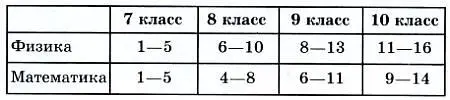 Номера классов указаны на текущий 20092010 учебный год МАТЕМАТИКА 1 Лодка - фото 55