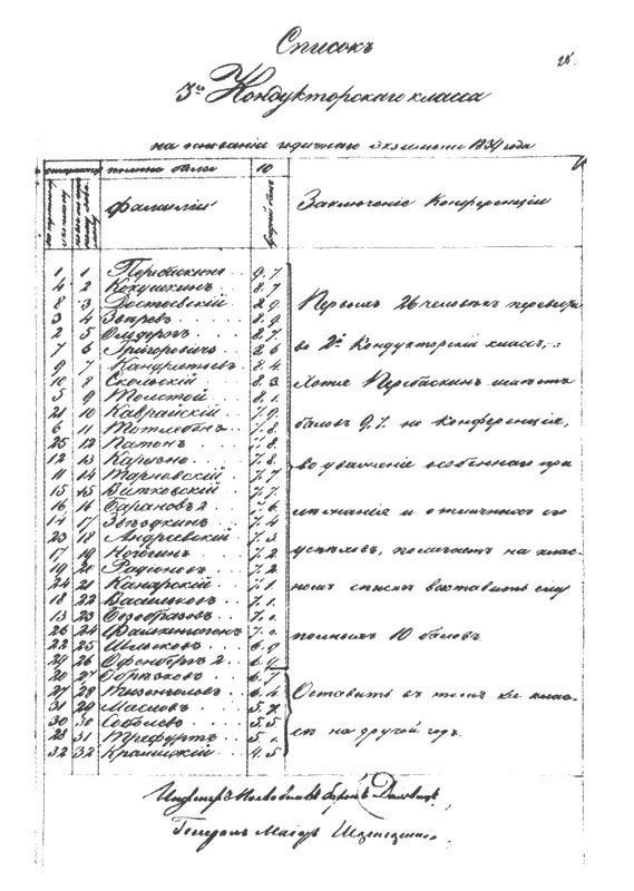 Из архива Инженерного училища Список 3го кондукторского класса 1839 г - фото 16