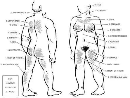 There are three basic kinds of slaps cupped hand openflat hand and - фото 17