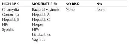 Deep Kissing Dry Kissing Hepatitis Hepatitis A B and C infect millions - фото 9