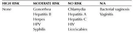 Dry Kissing Hepatitis Hepatitis A B and C infect millions of people - фото 10
