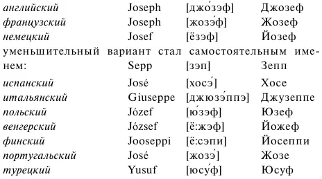 СЛОВАРЬ ТЕРМИНОВ Агглютинирующие языки те в которых отношения между - фото 32