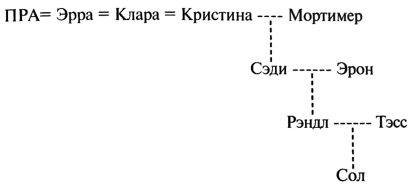 I СОЛ 2004 Вот оно пробуждение Словно ктото нажал на кнопку выключателя - фото 1