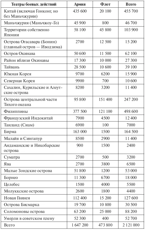 Необходимо отметить что согласно уточнениям сделанным между 1964 и 1976 - фото 4