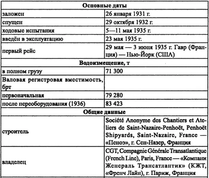 ИСПОЛЬЗОВАННЫЕ ИСТОЧНИКИ И ОСНОВНАЯ ЛИТЕРАТУРА Источники неопубликованные Фонд - фото 3