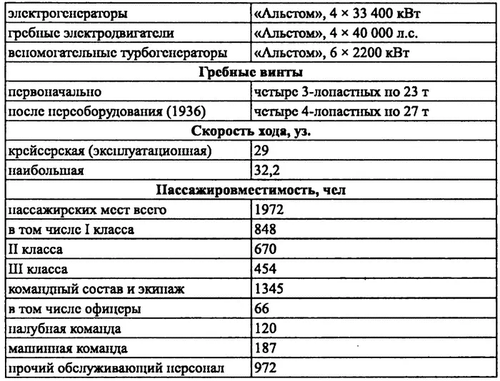 ИСПОЛЬЗОВАННЫЕ ИСТОЧНИКИ И ОСНОВНАЯ ЛИТЕРАТУРА Источники неопубликованные Фонд - фото 5