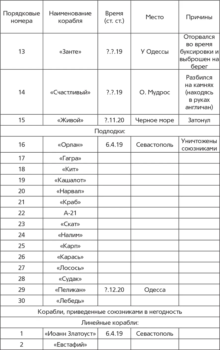 Вкладка Великий князь Кирилл Владимирович Художник К Е Маковский - фото 11