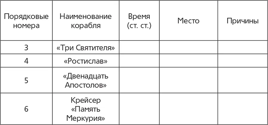 Вкладка Великий князь Кирилл Владимирович Художник К Е Маковский - фото 12