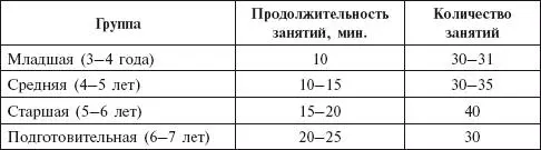 Структура программы представлена в виде предметномодульной системы обучения - фото 2