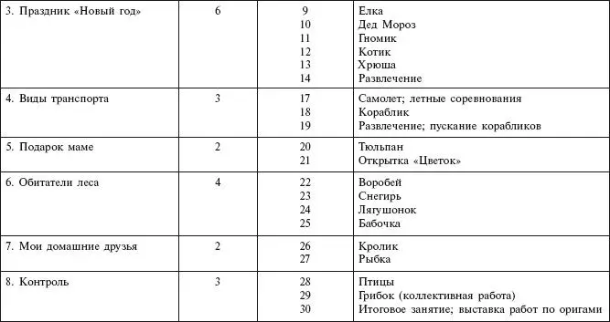 Средняя группа 34 занятия Сложные формы синтез и кирикоми частичное - фото 4