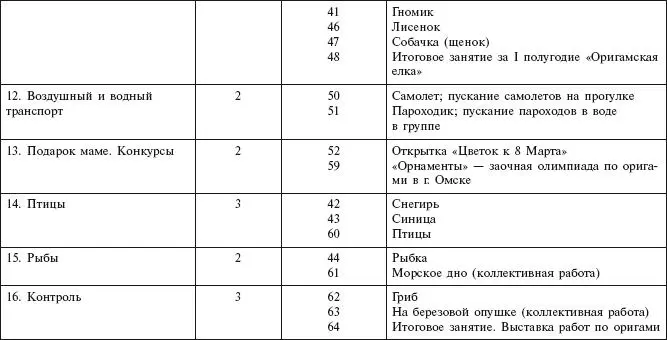 Старшая группа 40 занятий Сложные и объемные формы самостоятельная работа по - фото 6