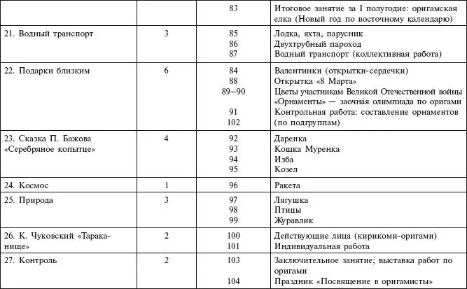 Подготовительная группа 30 занятий Все виды оригами в том числе - фото 8