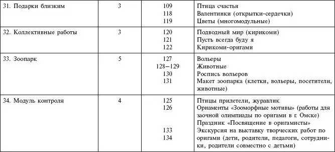 Методический план работы по оригами Вторая младшая группа 30 занятий - фото 10