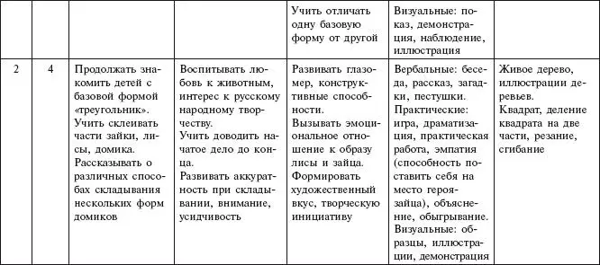 Средняя группа 34 занятия - фото 12