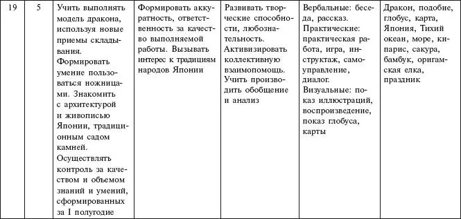 Подготовительная груп - фото 22