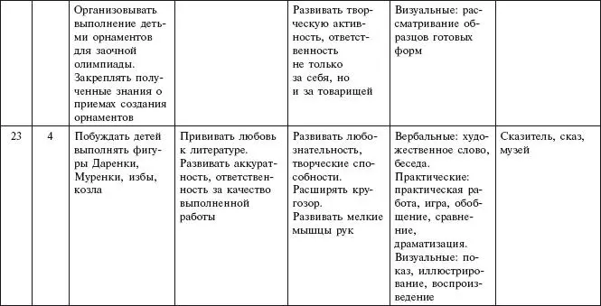Подготовительная группа 30 занятий - фото 24