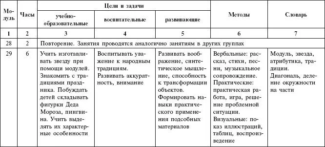 Содержание курса Вторая младшая группа 3 - фото 27