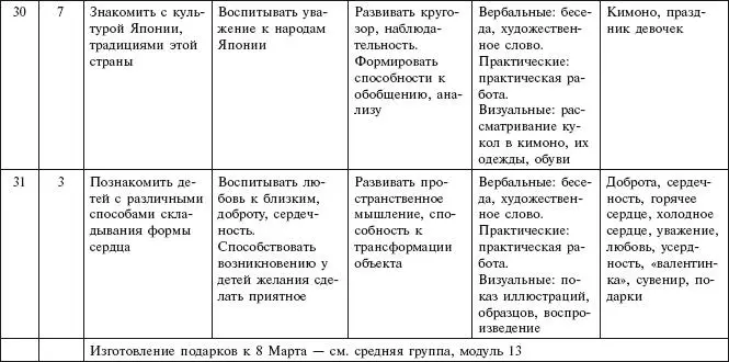Содержание курса Вторая младшая группа 30 занятий - фото 28