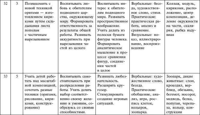 Содержание курса Вторая младшая группа 30 занятий - фото 29