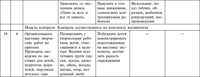 Содержание курса Вторая младшая группа 30 занятий - фото 30