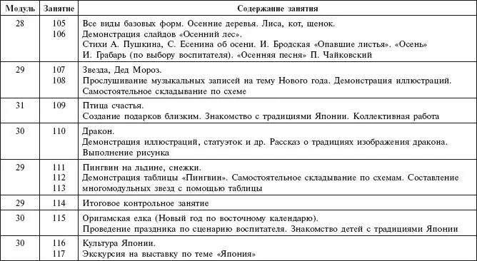 Методическое обеспечение курса Вторая младшая группа - фото 45