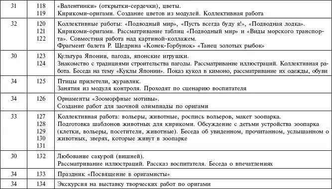 Методическое обеспечение курса Вторая младшая группа - фото 46