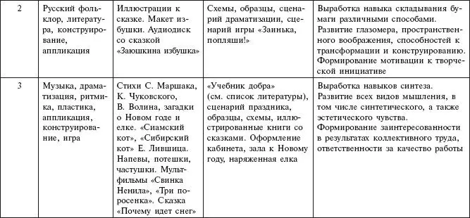 Средняя группа - фото 48