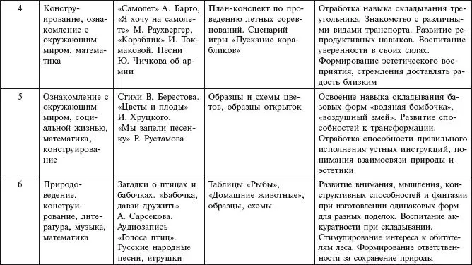 Средняя группа - фото 49