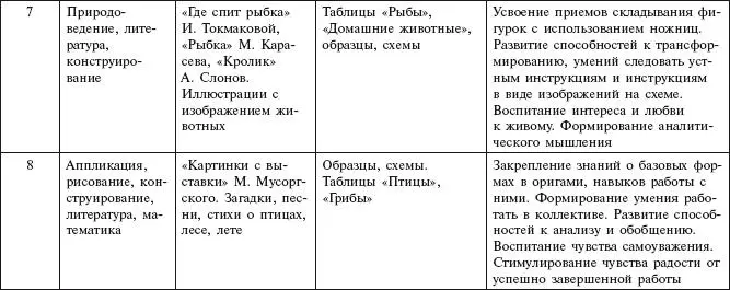 Средняя группа Старшая группа - фото 50