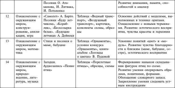 Старшая группа - фото 52