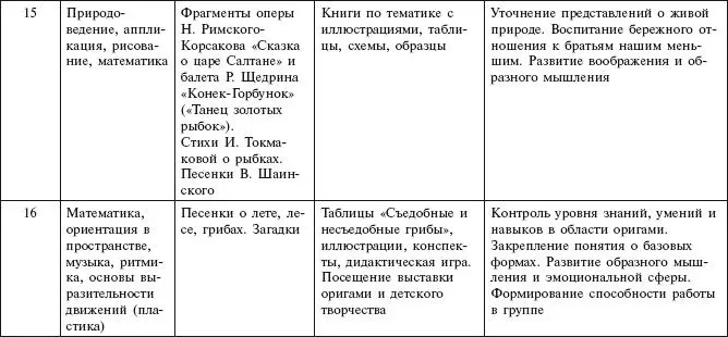 Старшая группа - фото 53