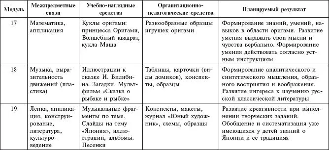 Подготовительная группа - фото 54