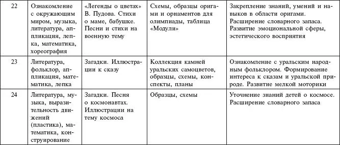 Подготовительная группа - фото 56
