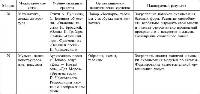 Примерные конспекты занятий по оригами Вторая младшая группа - фото 58