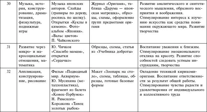 Примерные конспекты занятий по оригами Вторая младшая группа Занятие 1 Что - фото 59