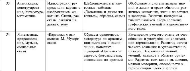 Примерные конспекты занятий по оригами Вторая младшая группа Занятие 1 Что - фото 60