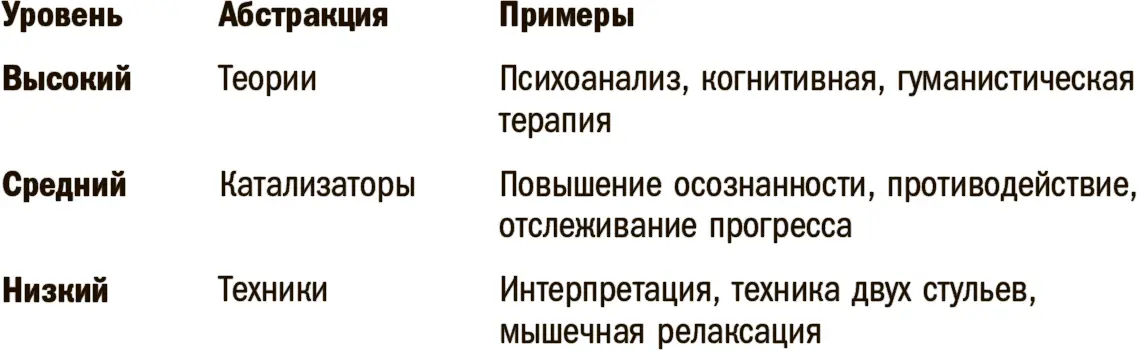 Как и в химии катализаторы агенты стимулирующие или ускоряющие важные - фото 5