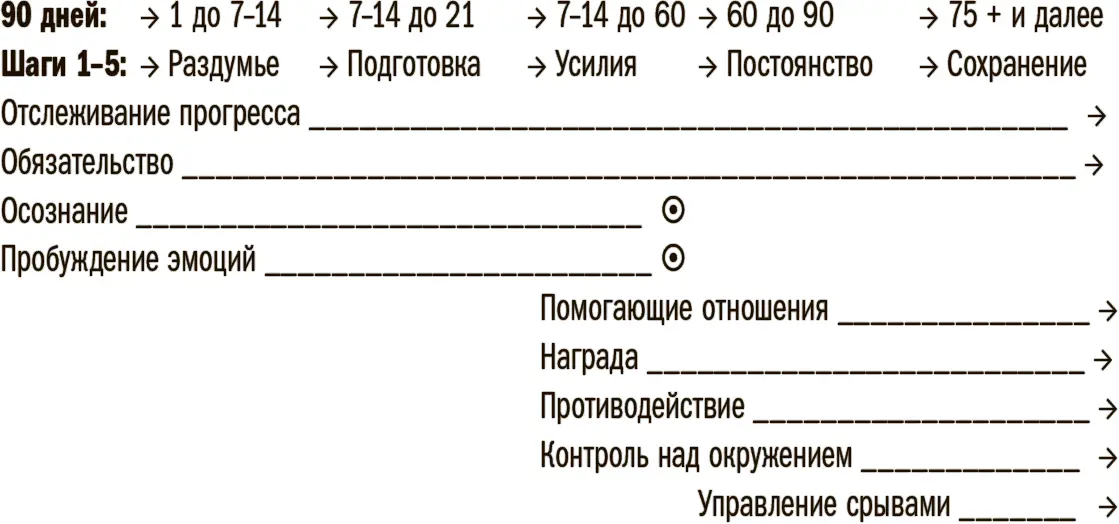 Каждый катализатор или стратегия состоит из конкретных приемов Если - фото 6
