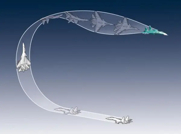 Как Самолет делает боевой разворот полубочку в верхней части полупетли Когда - фото 4