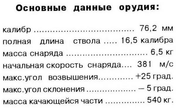 Пушка установлена в маске и снабжена телескопическим и перископическим - фото 33