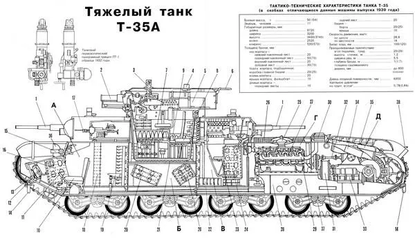 Компоновочная схема танка Т35А 1 45мм пушка 2 76мм пушка 3 - фото 34