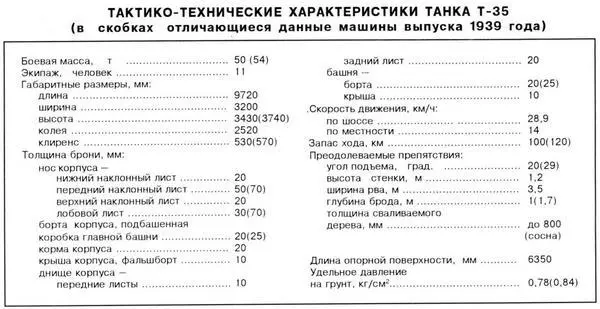 Схема углов обстрела Компоновка средней башни 1 45мм пушка 20К 2 - фото 35