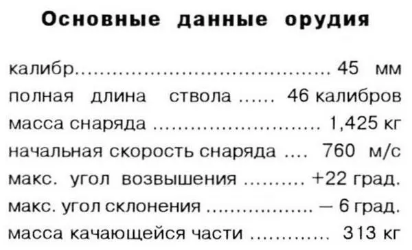 Пушка установлена в маске и спарена с пулемётом ДТ Спаренная установка - фото 43