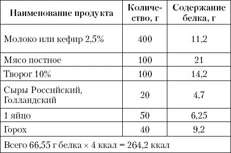 В среднем по данным литературы в хлебе картофеле и овощах употребляемых в - фото 15